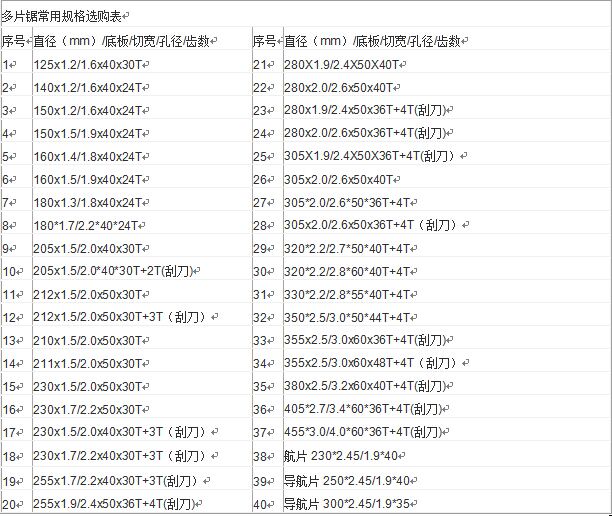 多片锯锯片订做带刮刀木工锯片实木不带刮刀锯片不烧片锯片多片锯锯片订做不带刮刀木工锯片图片