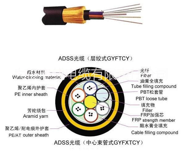 ADSS光纜圖片/ADSS光纜樣板圖 (4)