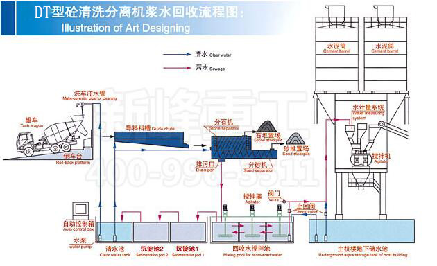 长沙市砂石分离机厂家砂石分离机