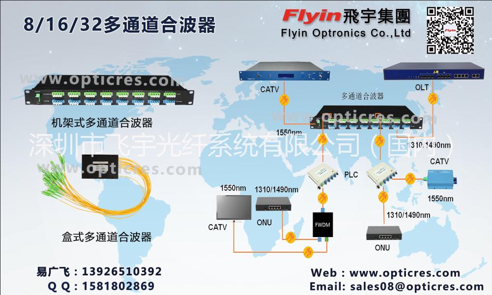 三网合波器图片