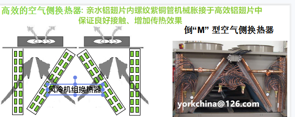 变频冷冻机、螺杆冷冻机、成都冷冻机、四川冷冻机、工业冷水机、约克冷冻机组图片