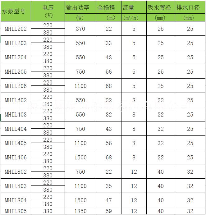 德国威乐/WILO增压泵图片/德国威乐/WILO增压泵样板图 (4)