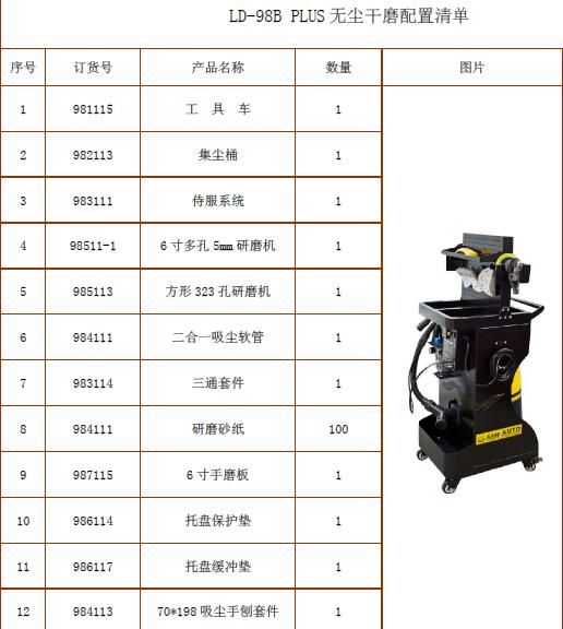 汽车腻子原子粉气电两用干磨机图片