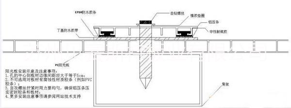 苏州市厂家直销双层PC中空阳光板厂家厂家直销双层PC中空阳光板