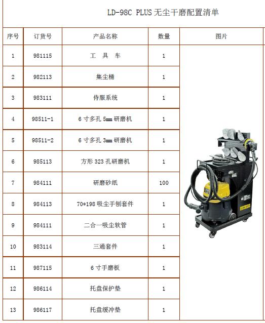 省空间环保移动无尘干磨机图片