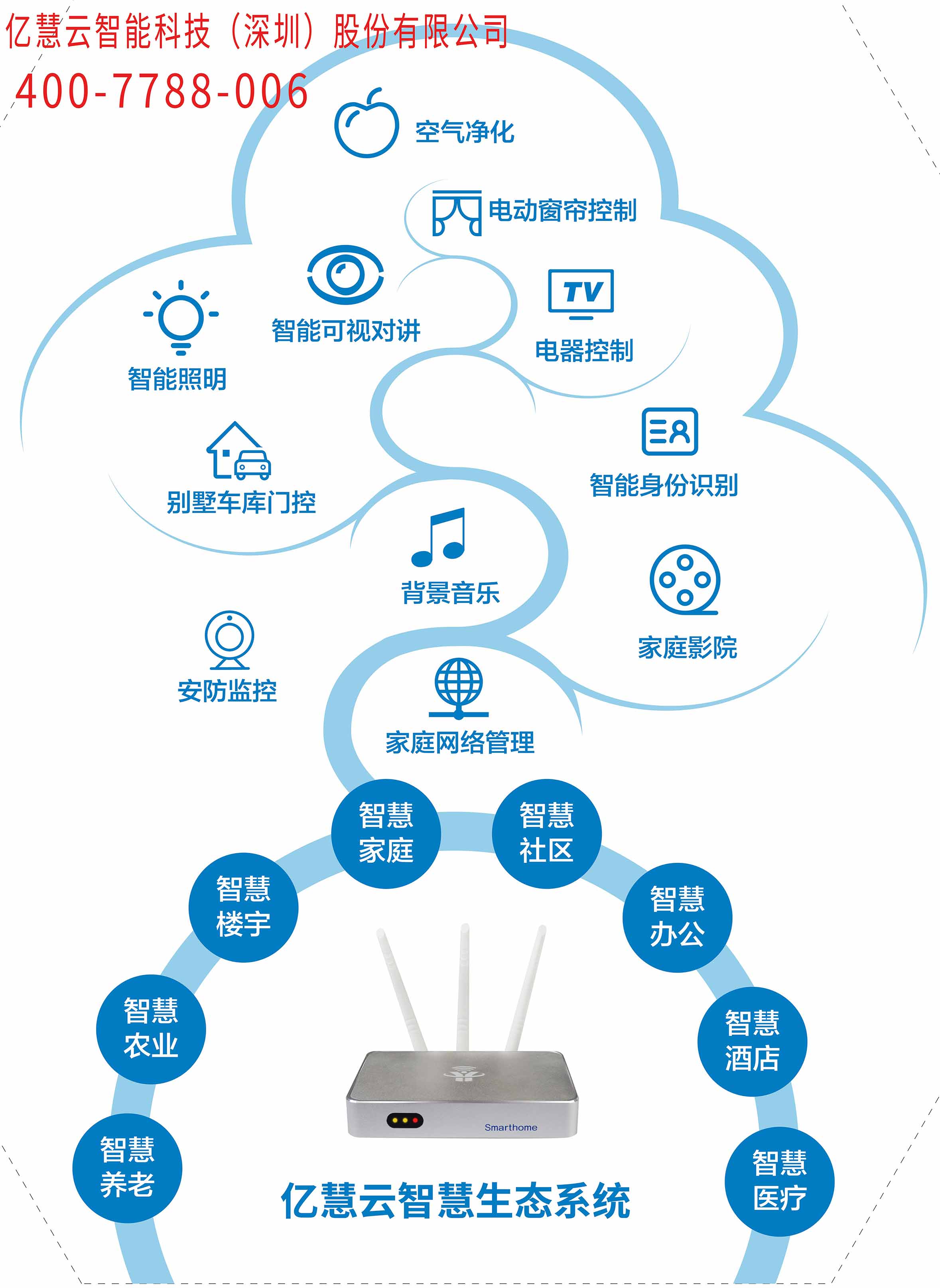 家用智能家居控制系统方案家居智能控制系统图片