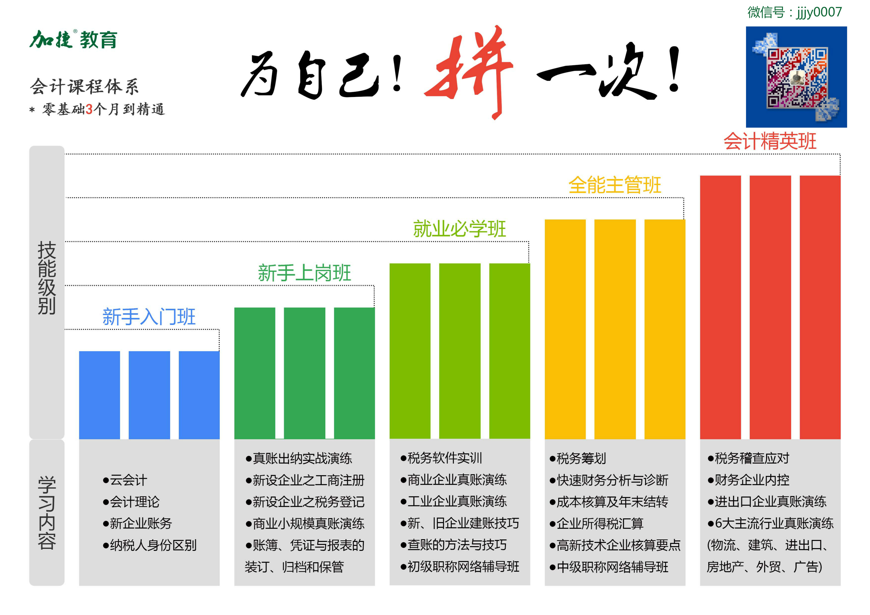 厦门哪里有会计从业资格证书培训？图片