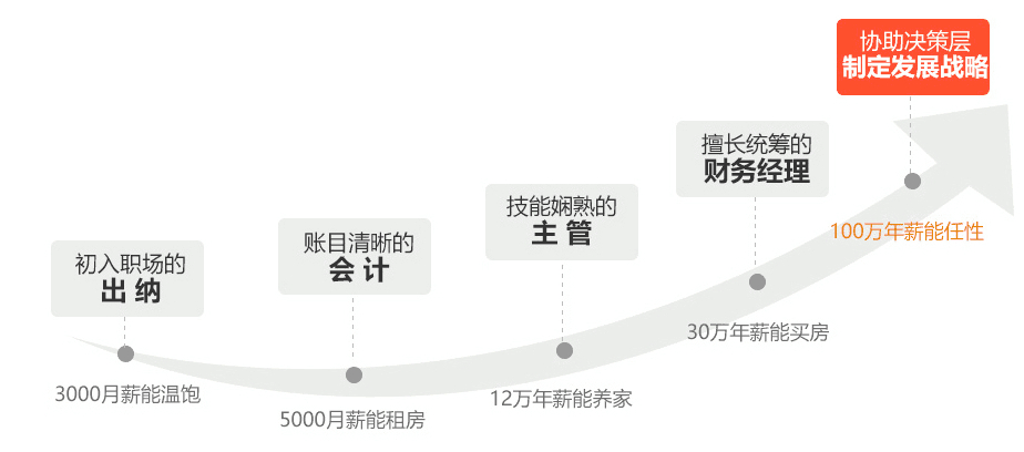 新手出纳实操培训如何做账