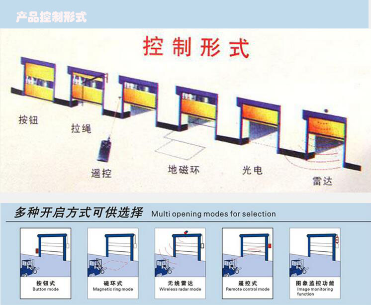 苏州快速门工业门价格手动按钮控制图片