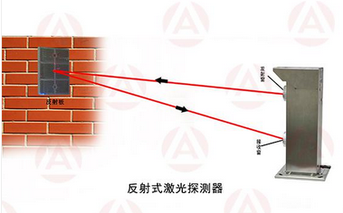 湖北艾礼富反射式激光对射探测器生产厂家