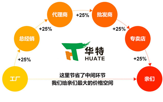 诸城市华特兽药有限公司