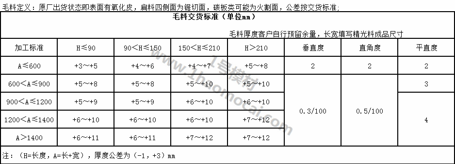 P20模具钢p20塑料模具钢模具材料模具钢材塑胶模具钢P20图片