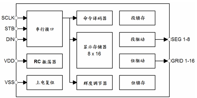 深圳LED驱动IC SG2632价格  LED驱动IC大量批发图片