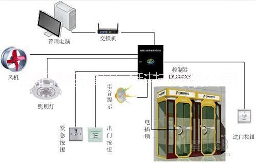 银行ATM防护舱门禁管理系统图片