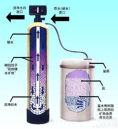 潍坊市锅炉循环软化水山东川一CY200厂家