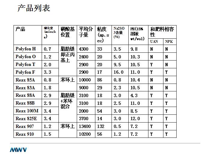 REAX 80D 美德维实伟克图片