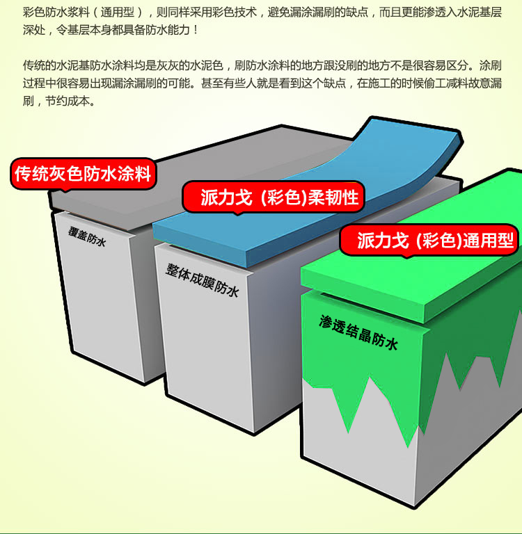 派力戈防水涂料