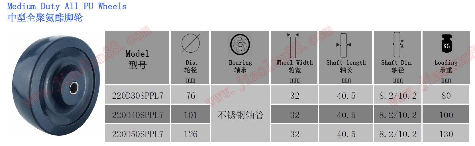 304不锈钢全聚氨酯定向脚轮SUS304不锈钢全聚氨酯脚轮-耐低温、防酸碱脚轮 304不锈钢全聚氨酯定向脚轮