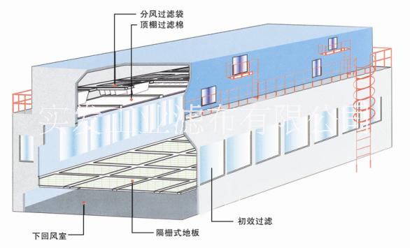 丹东市DVG型系列初效过滤棉厂家