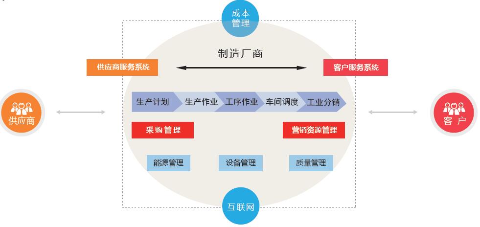 管理软件哪家好？