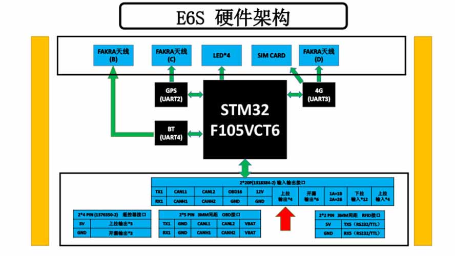 速锐得汽车CAN协议破解服务图片