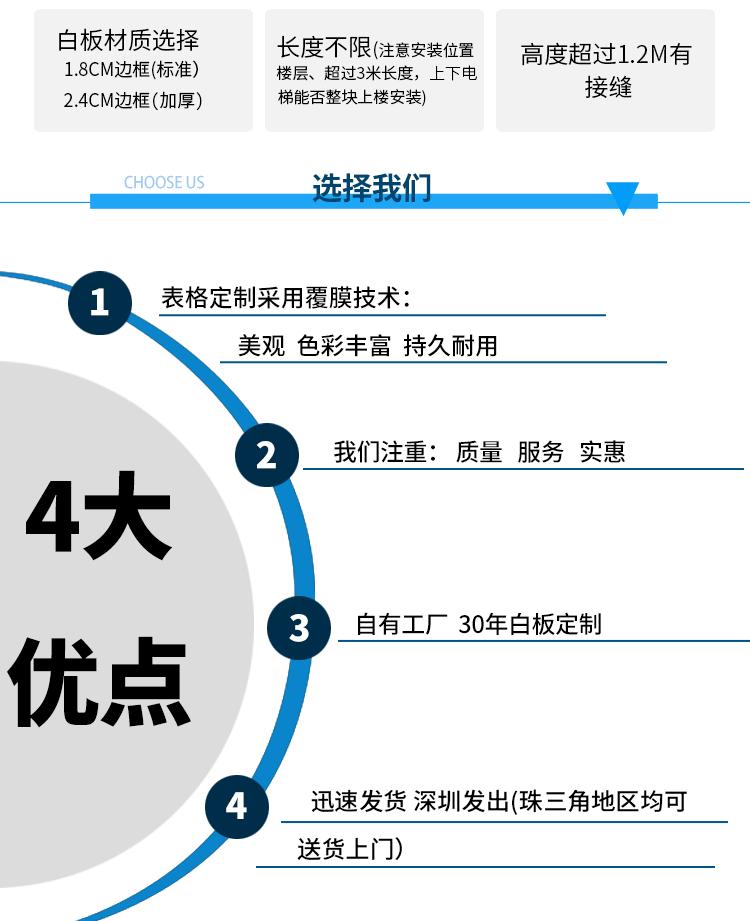 深圳市80*100cm白板厂家