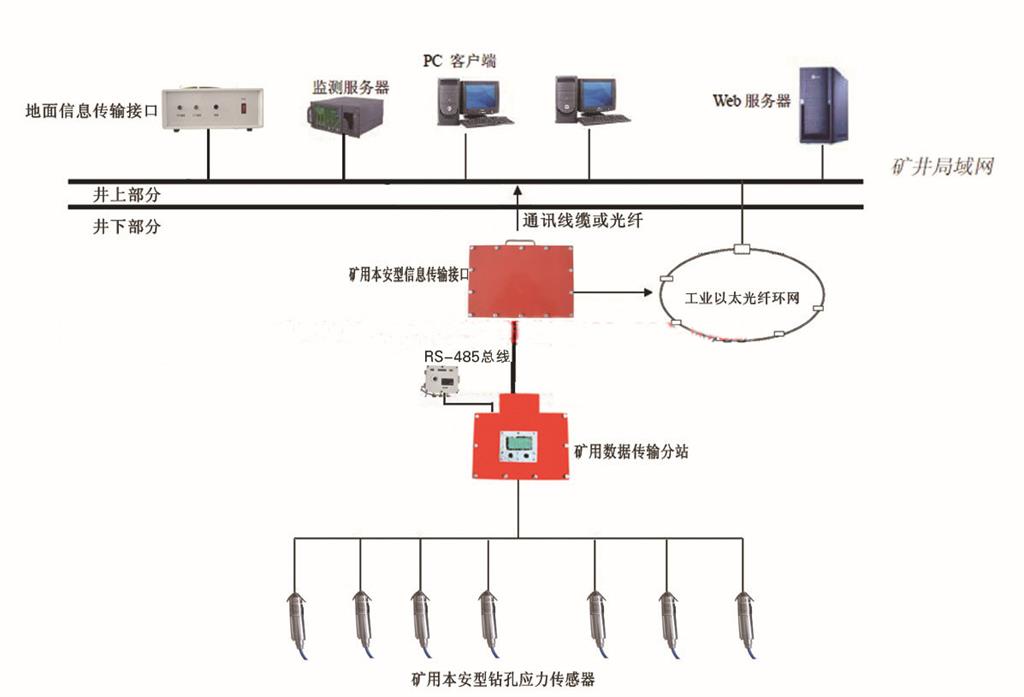 KJ616冲击地压在线监测系统厂