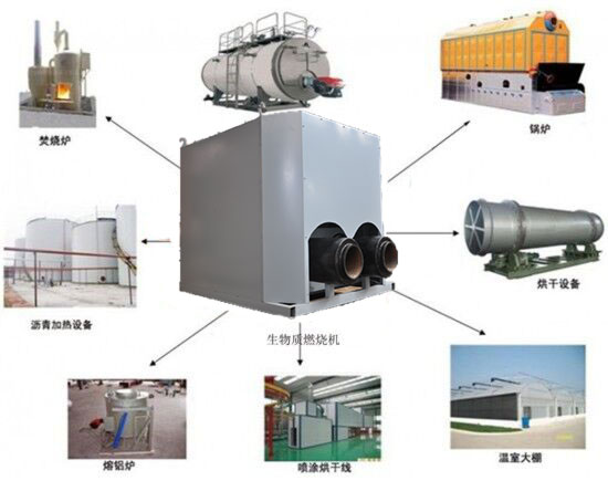 供应生物质燃烧机图片