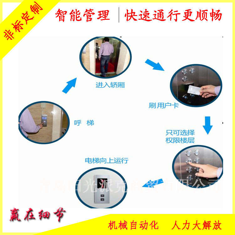 青島梯控系統(tǒng)圖片/青島梯控系統(tǒng)樣板圖 (3)