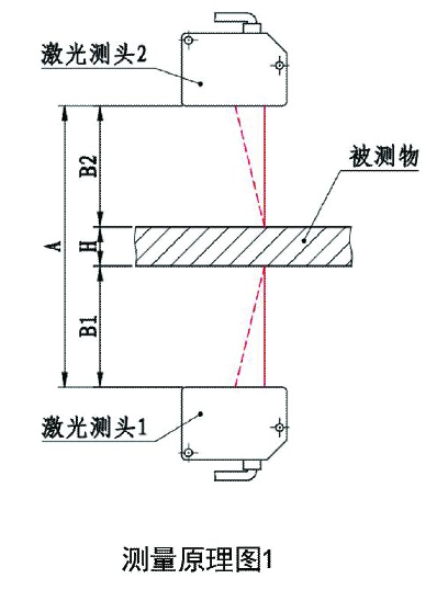 保定市激光测厚仪的运作原理厂家激光测厚仪的运作原理