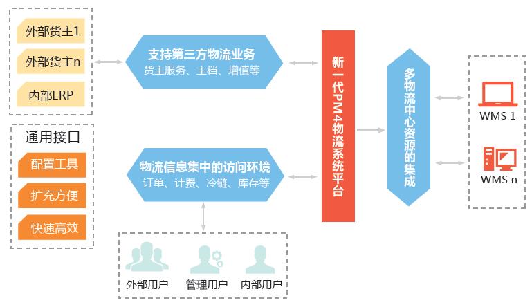 连锁店经营管理系统厂家