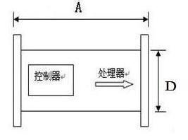 上海市工业软水设备生产商厂家