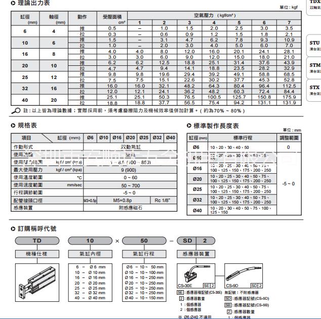 台湾气立可CHELIC双轴气缸TD-16*50 全新原装