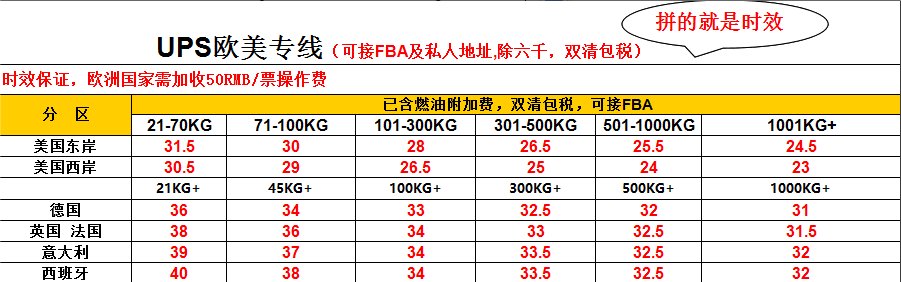 FBA UPS欧美专线 空加派 双清包税  DHL 小货特惠收货