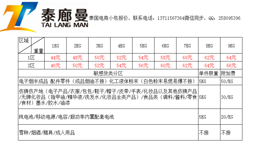 泰国电商小包跨境电商图片