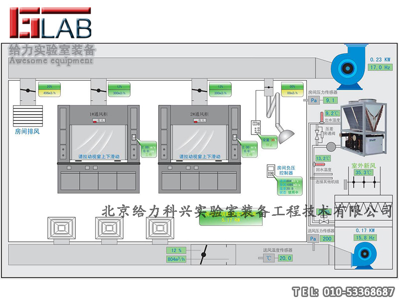 VAV变风量通风系统-实验室图片