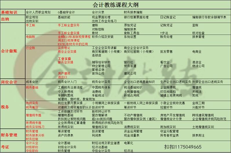 定西会计培训定西会计实操培训 会计培训学校 职称+实操老会计手把手教学 定西会计培训