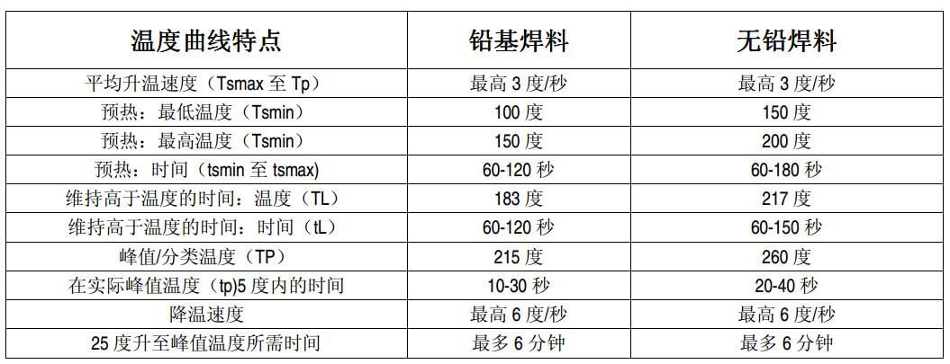 30W集成RGB全彩LED图片