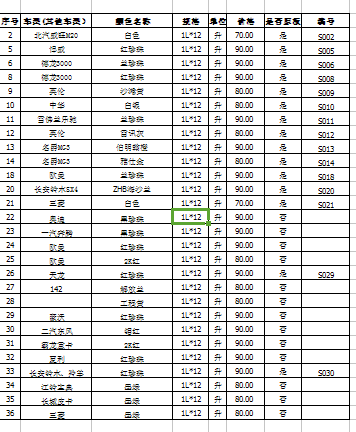 汽车高光漆聚氨酯汽车漆图片