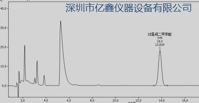 液相色譜儀圖片/液相色譜儀樣板圖 (1)