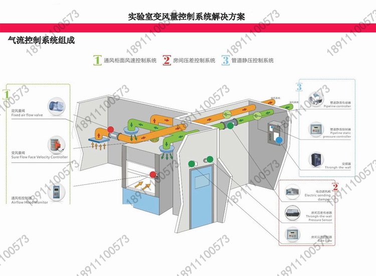 实验室VAV工程新风系统