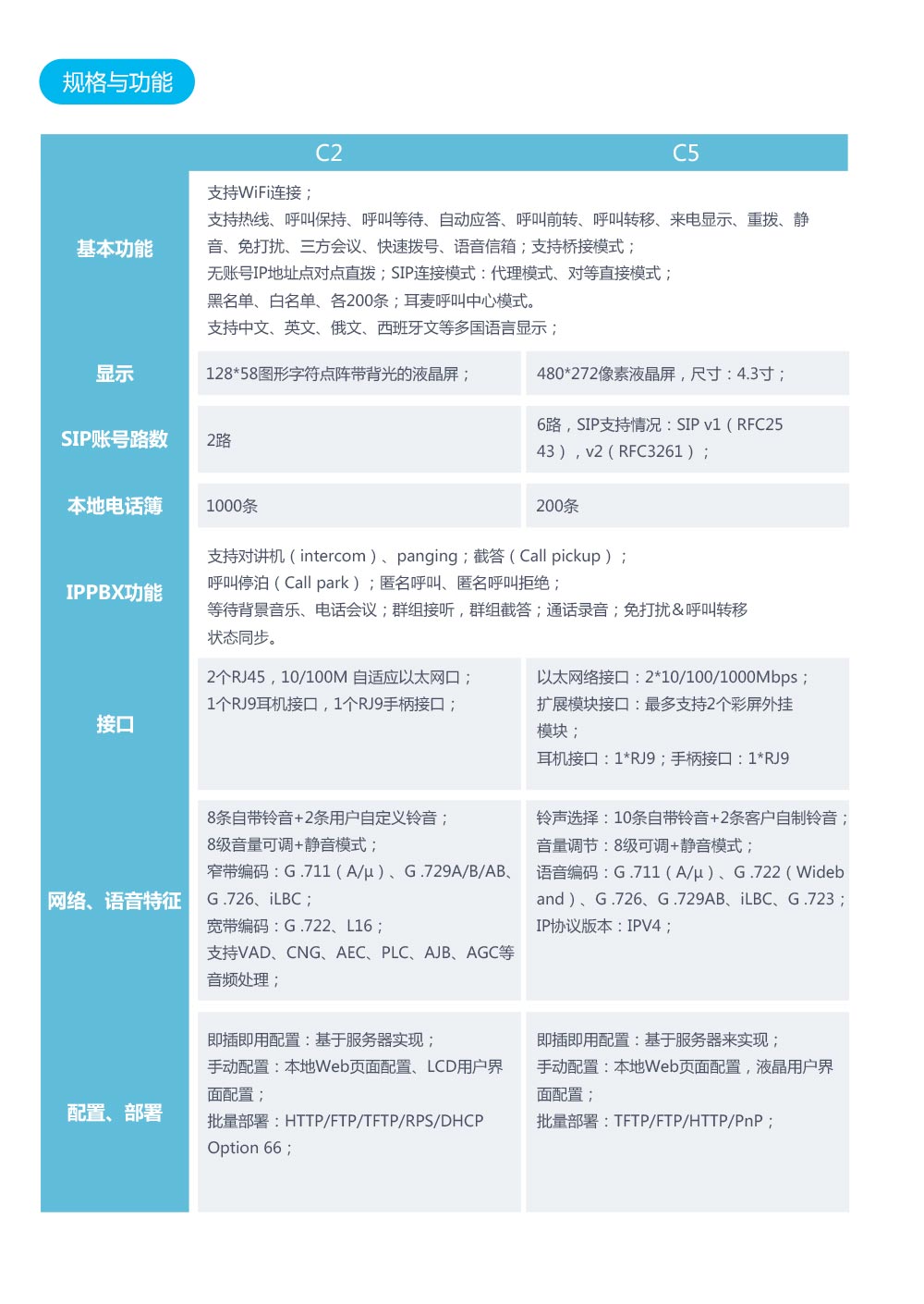 IP电话机wifi电话无线电话机