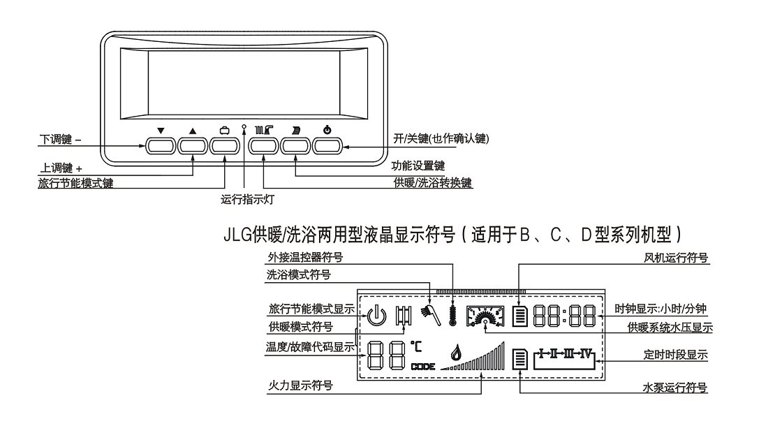 KFRiG以岗燃气采暖热水壁挂炉18KW功能特点图片