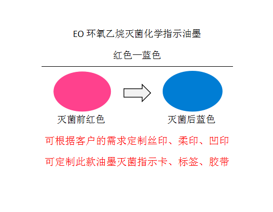 泸州环氧乙烷灭菌指示油墨图片