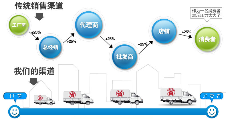 供应圆形液压卷边机、不锈钢称盘自动卷边机设备图片