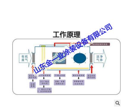 济南市光氧催化有机废气处理成套设备厂家光氧催化有机废气处理成套设备废气处理成套设备定制废气处理成套设备定制厂家废气处理成套设备定制供应商废气处理成套设备定制