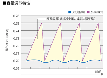 广州神钢螺杆式空压机价格广州神钢螺杆式空压机价格