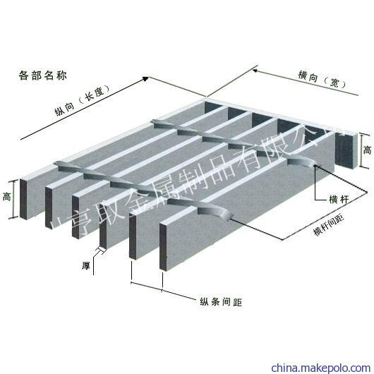 钢格板厂家直销镀锌钢格板格栅板排水沟盖板钢梯踏板防滑齿型钢格板图片