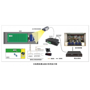 恩易地磅字符叠加器(NE-DB-7014)磅房管理系统图片