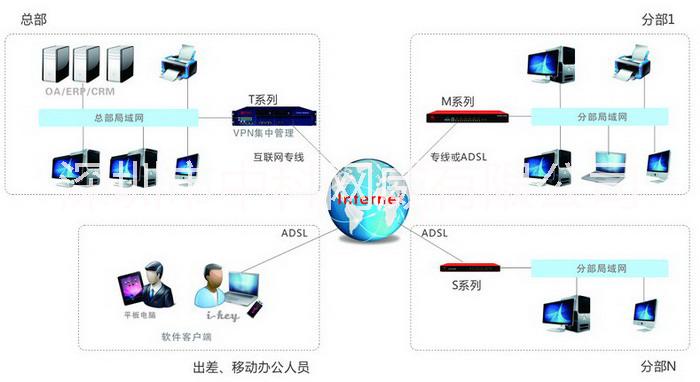 上网行为管理厂家《网络安全法》上网行为管理《网络关键设备和网络安全专用产品目录》